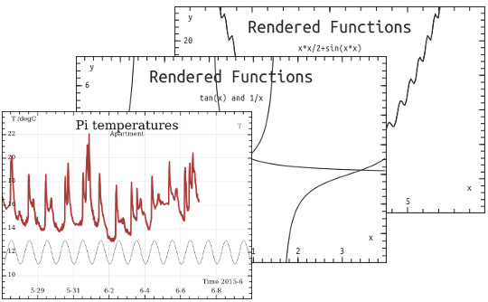 functions