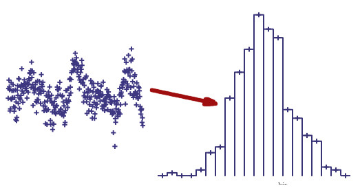 histograms