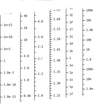 logscales